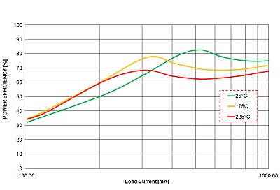 stromboli250V-20W-eff-log.jpg