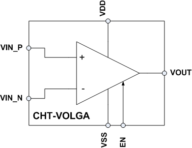 CHT-VOLGA-functionnal_diagram.png