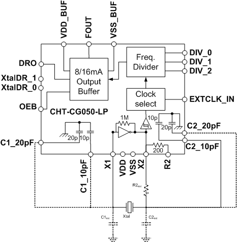 CHT-CG050LP-functionnal_diagram.png