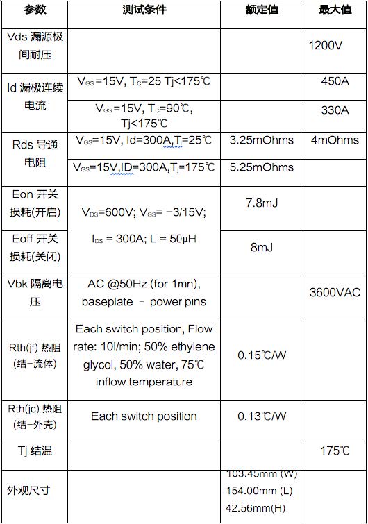 CISSOID-SiC-Intelligent-Power-Module-Bodos-Power-June2020-Chinese-.jpg