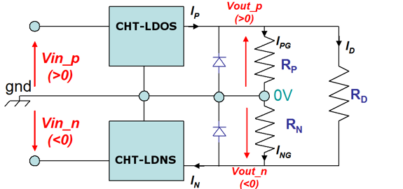 CHT-LDNS-functionnal_diagram.png