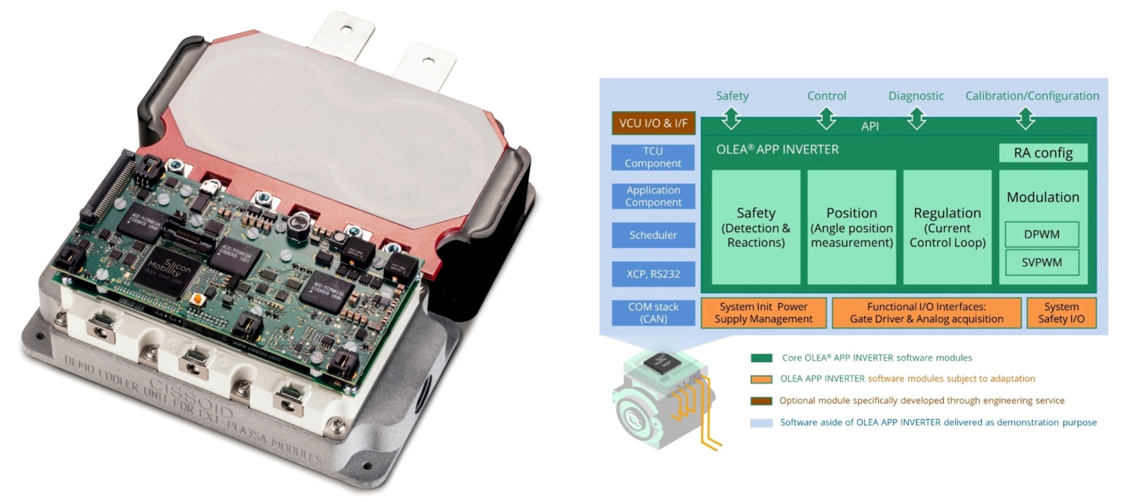 SiC-Inverter-platform-SiMob.jpg