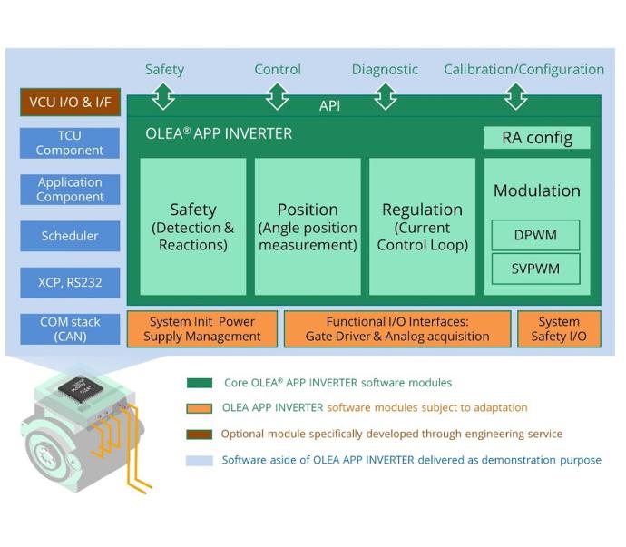 Silicon-Mobility-OLEA-Inverter-App-800x700.jpg